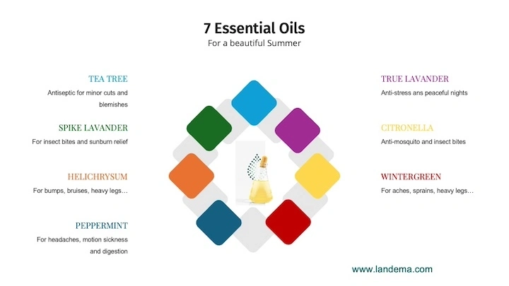 Essential oils in summer