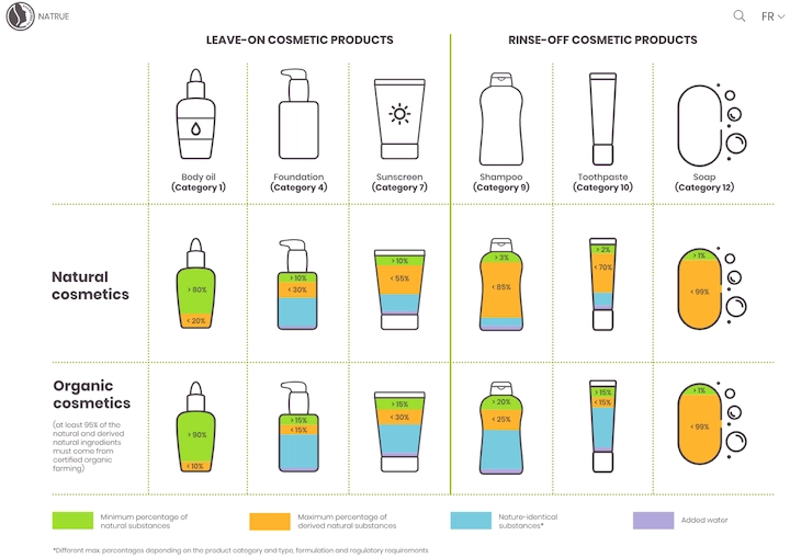 Eco labels